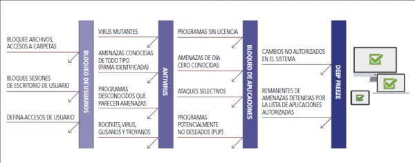 Las principales ciberamenazas en 2020